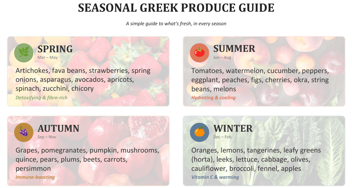 Seasonal Produce Guide Article 1 1 2