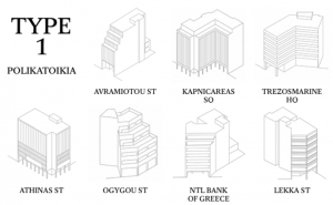 Athens Typology City Guide